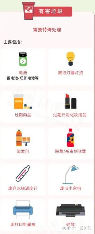 必赢体育官网网站首页垃圾分类大全(图3)