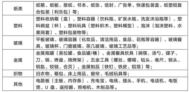 垃圾分类指南丨保护必赢网址多少环境从我做起！(图2)