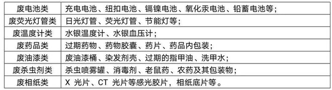 垃圾分类指南丨保护必赢网址多少环境从我做起！(图4)