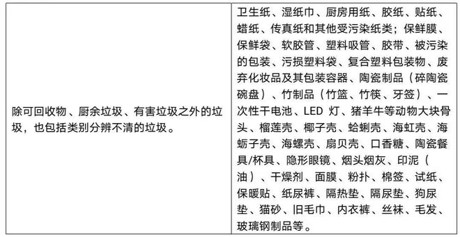 垃圾分类指南丨保护必赢网址多少环境从我做起！(图6)