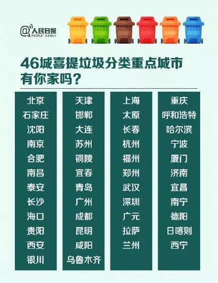 必赢网址多少垃圾如何细分？分类垃圾都去哪儿了？看这里！(图1)