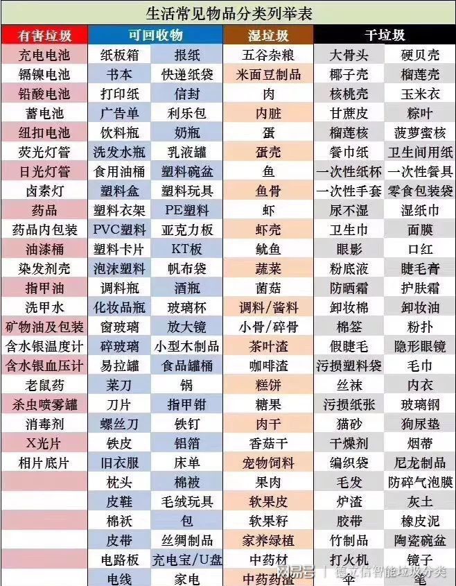 必赢体育app官方平台国内游必备攻略—你不可不知的全国垃圾分类分布图小心落地挨罚(图3)