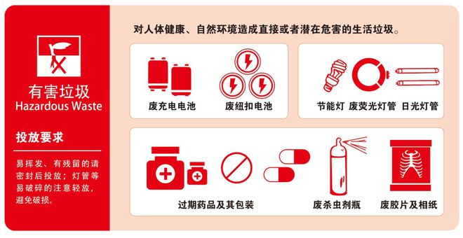 必赢体育官网网站首页南京11月1日开始实行垃圾分类一个口诀记清楚(图2)