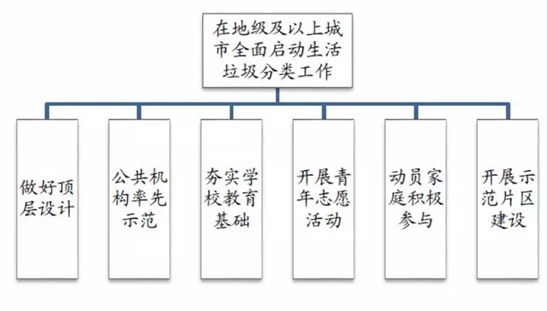 必赢体育app官方平台垃圾分类知多少(图4)