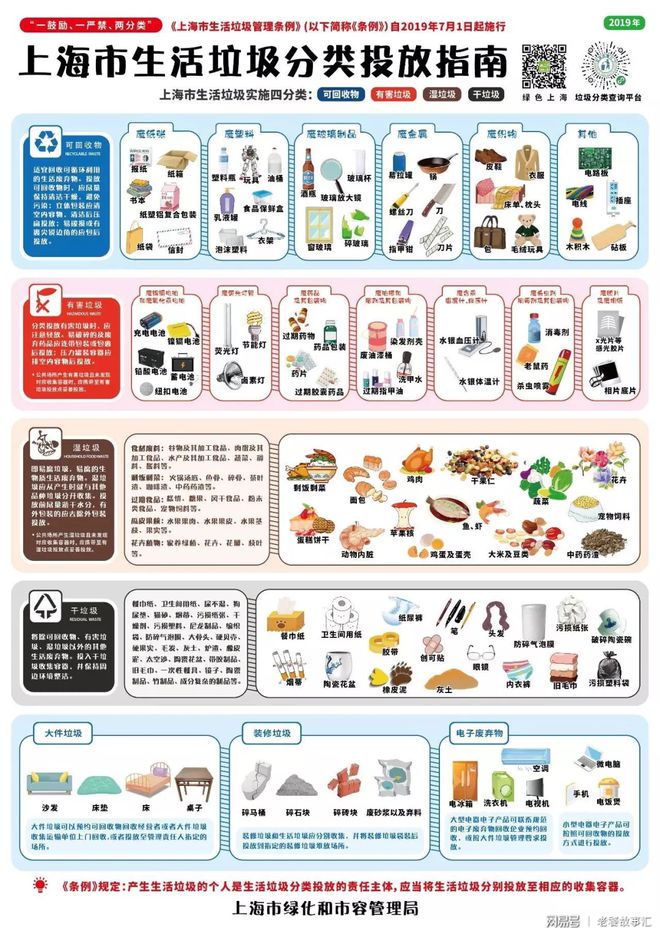 必赢体育app最新官网这才是真正的垃圾分类图一般人我不告诉(图1)