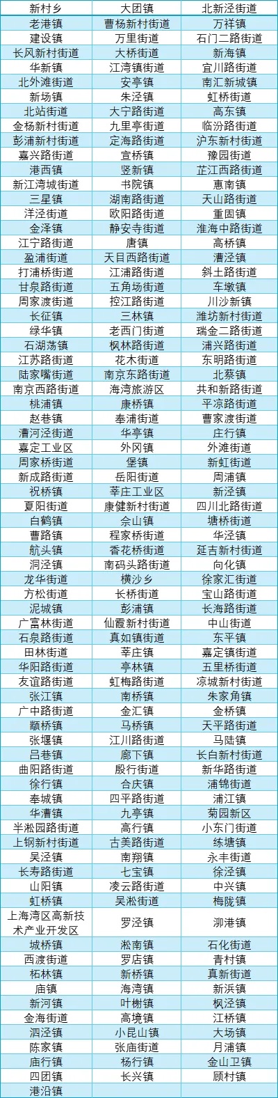 2024上半年上海生活垃圾分类实必赢体育官网网站首页效综合考评结果公告(图1)